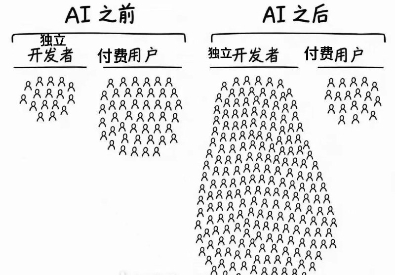 图拉鼎 (@tualatrix) on X