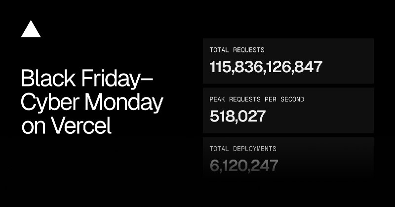 Billions of requests: Black Friday-Cyber Monday 2025 - Vercel