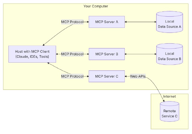 Gitea MCP Server: A New Paradigm for AI-Driven Code Collaboration