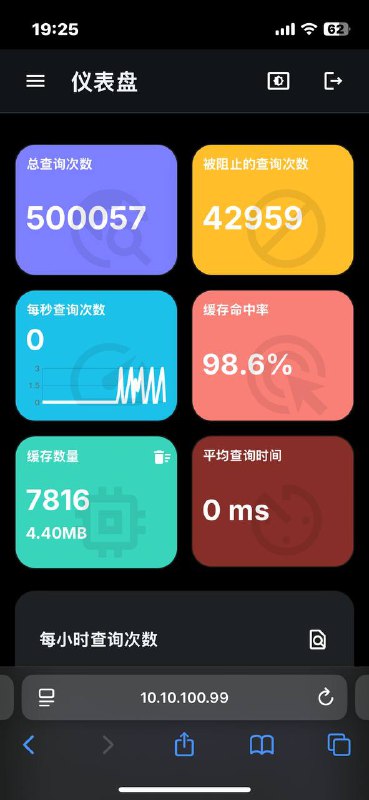 smartdns的dashboard，很丝滑