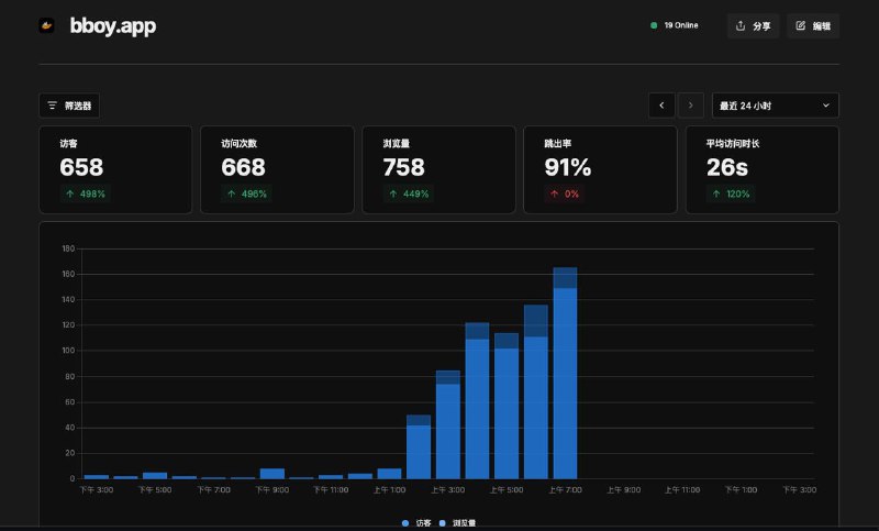 年底了访问量冲一下业绩