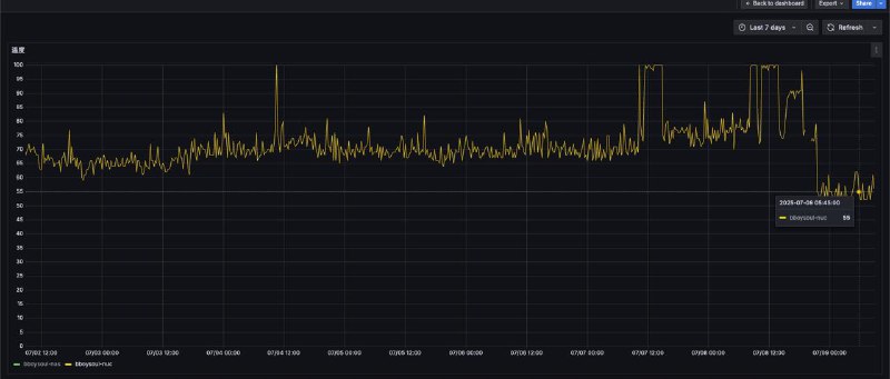 换硅脂前后温度控制还是很有区别的