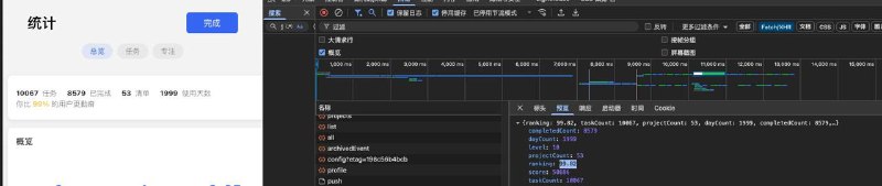 ticktick 显示我比百分之99.82的用户勤奋了